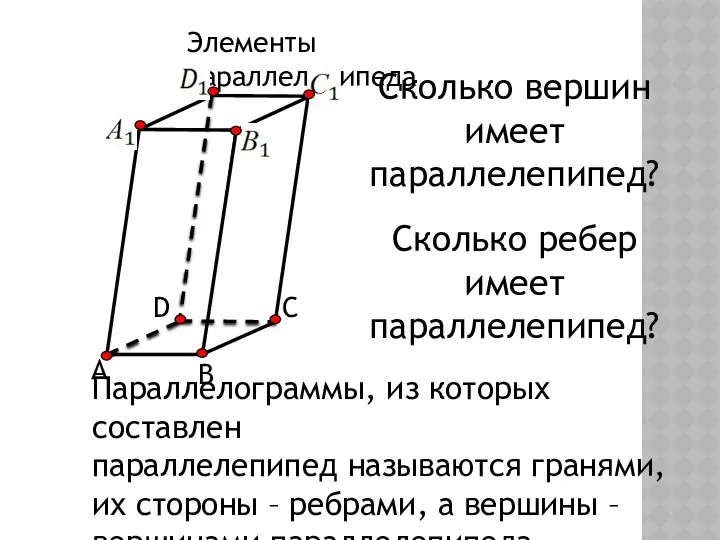 Элементы параллелепипеда А В С D Параллелограммы, из которых составлен параллелепипед