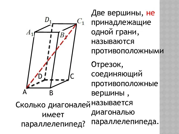 А В С D Две вершины, не принадлежащие одной грани, называются