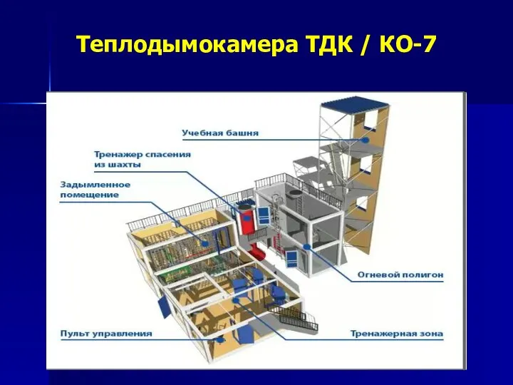 Теплодымокамера ТДК / КО-7