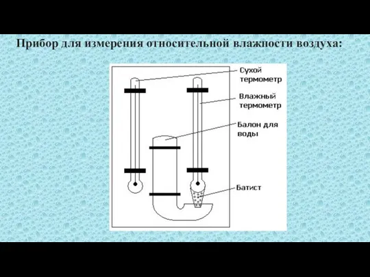 Прибор для измерения относительной влажности воздуха: