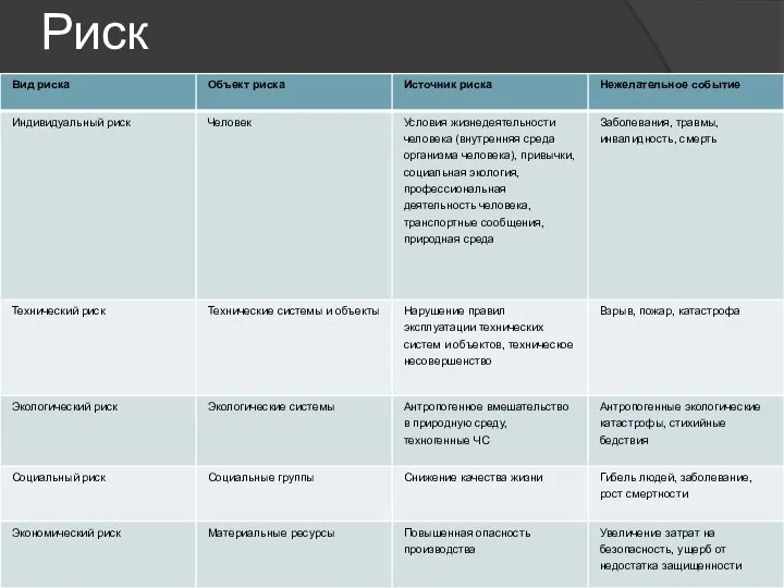 Риск