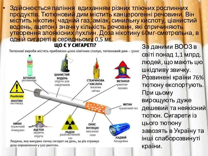 Здійснюється паління вдиханням різних тліючих рослинних продуктів. Тютюновий дим містить канцерогенні