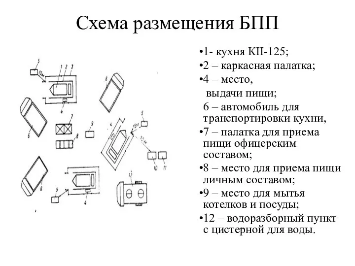 Схема размещения БПП 1- кухня КII-125; 2 – каркасная палатка; 4