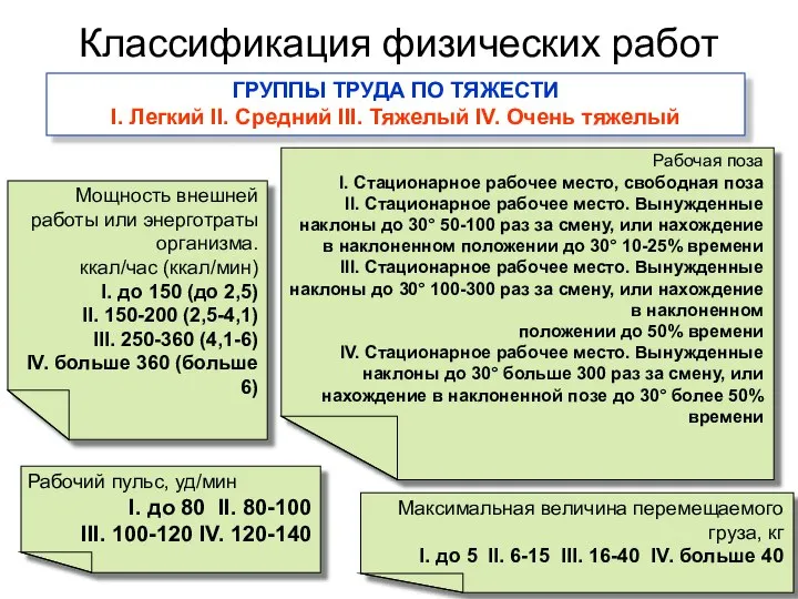 Классификация физических работ Рабочий пульс, уд/мин I. до 80 II. 80-100