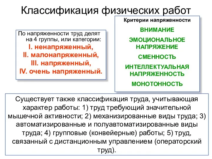 По напряженности труд делят на 4 группы, или категории: I. ненапряженный,