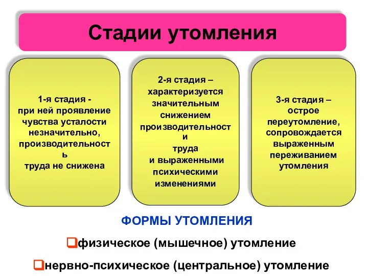 Стадии утомления Стадии утомления 1-я стадия - при ней проявление чувства