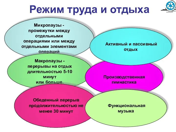 Режим труда и отдыха Микропаузы - промежутки между отдельными операциями или