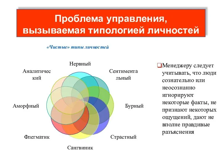 Проблема управления, вызываемая типологией личностей Менеджеру следует учитывать, что люди сознательно