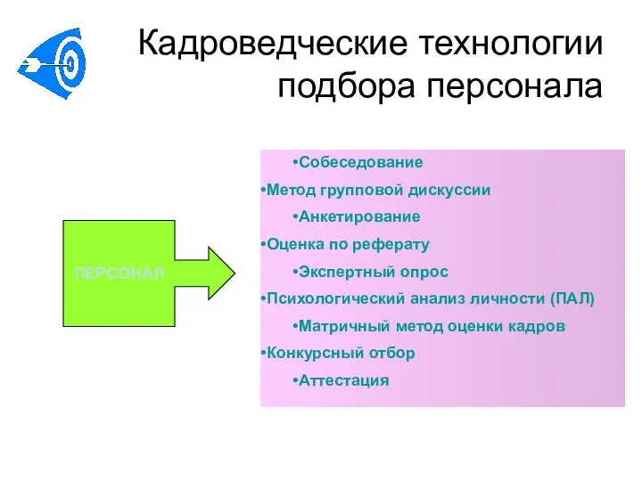 Кадроведческие технологии подбора персонала ПЕРСОНАЛ Собеседование Метод групповой дискуссии Анкетирование Оценка