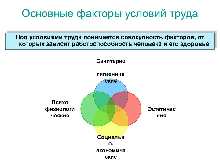 Основные факторы условий труда Под условиями труда понимается совокупность факторов, от