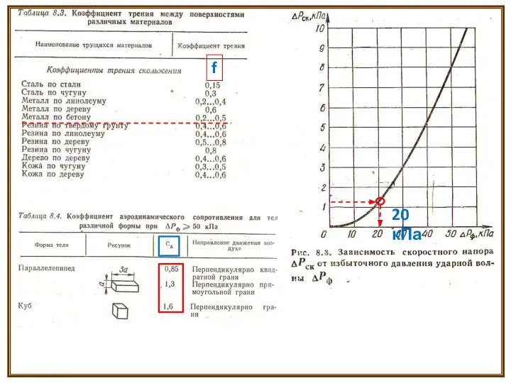 f 20 кПа
