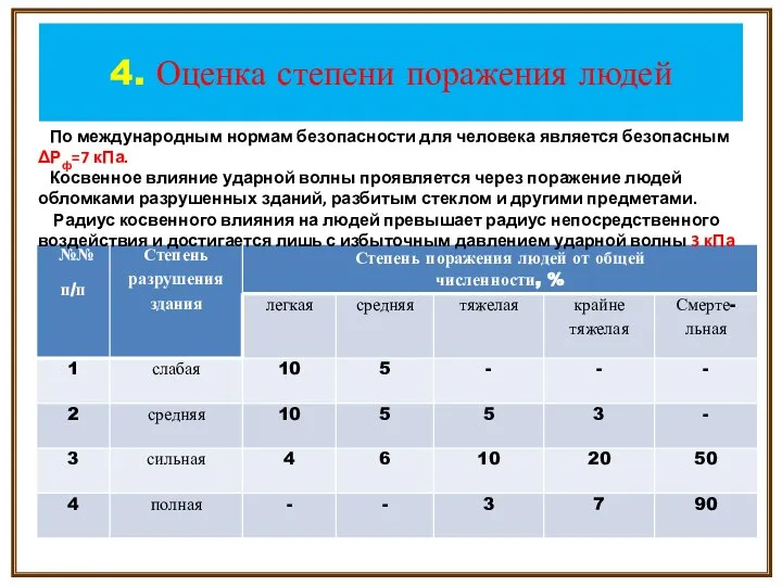 4. Оценка степени поражения людей По международным нормам безопасности для человека