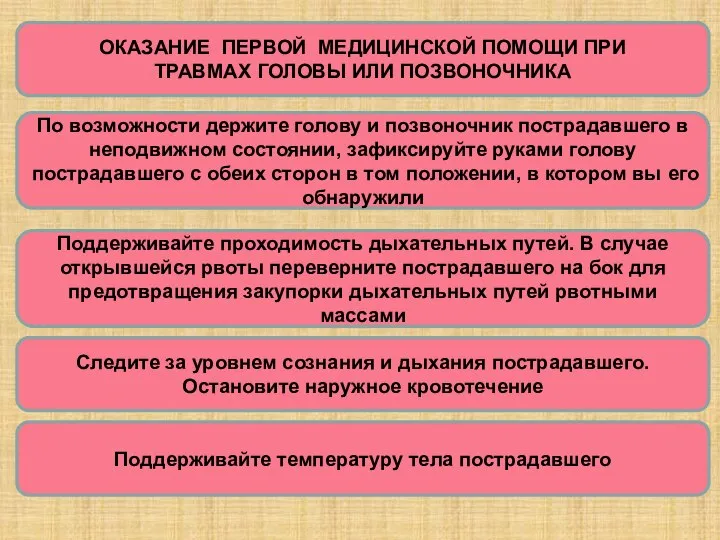 ОКАЗАНИЕ ПЕРВОЙ МЕДИЦИНСКОЙ ПОМОЩИ ПРИ ТРАВМАХ ГОЛОВЫ ИЛИ ПОЗВОНОЧНИКА По возможности