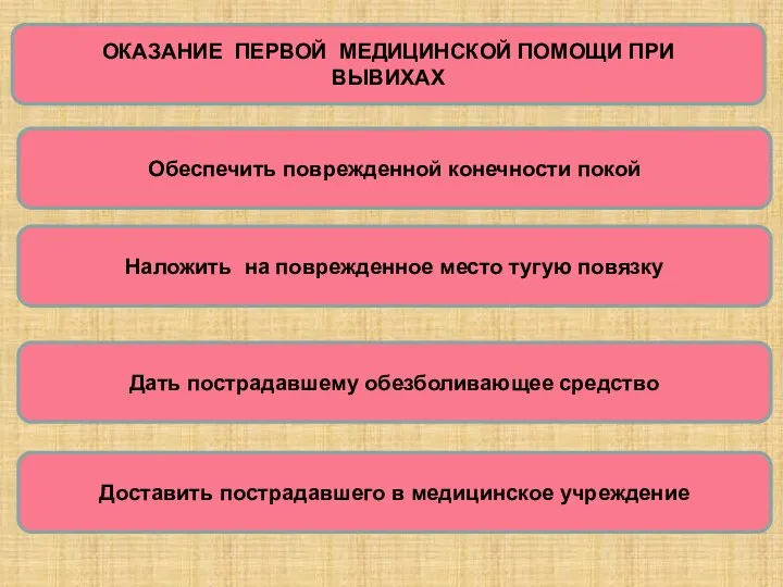 ОКАЗАНИЕ ПЕРВОЙ МЕДИЦИНСКОЙ ПОМОЩИ ПРИ ВЫВИХАХ Обеспечить поврежденной конечности покой Наложить