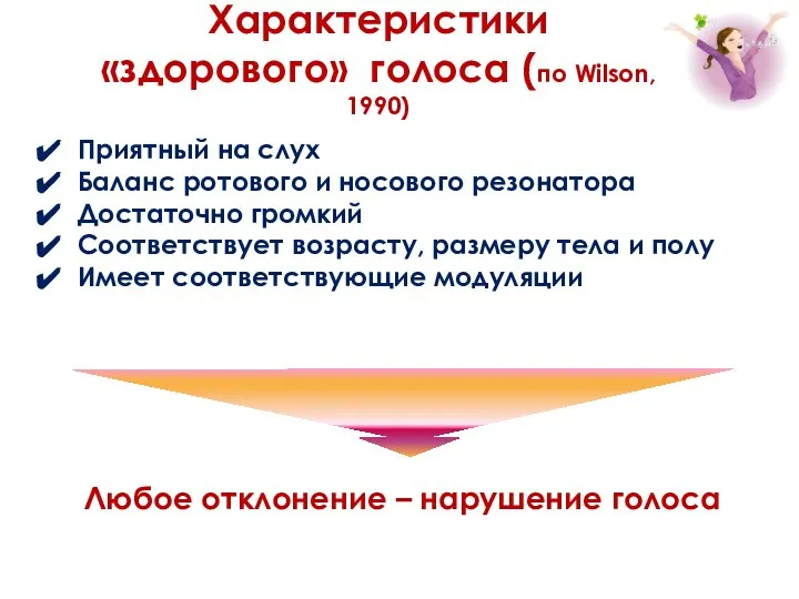 Характеристики «здорового» голоса (по Wilson, 1990) Приятный на слух Баланс ротового