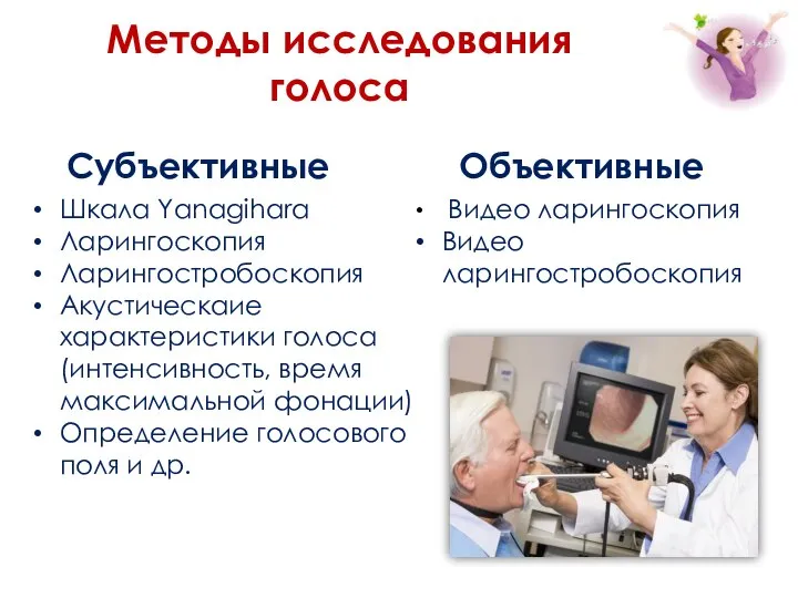 Субъективные Шкала Yanagihara Ларингоскопия Ларингостробоскопия Акустическаие характеристики голоса (интенсивность, время максимальной