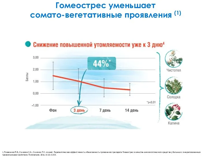 1. Ромасенко Л.В., Сюняков С.А., Сюняков Т.С. и соавт. Терапевтическая эффективность