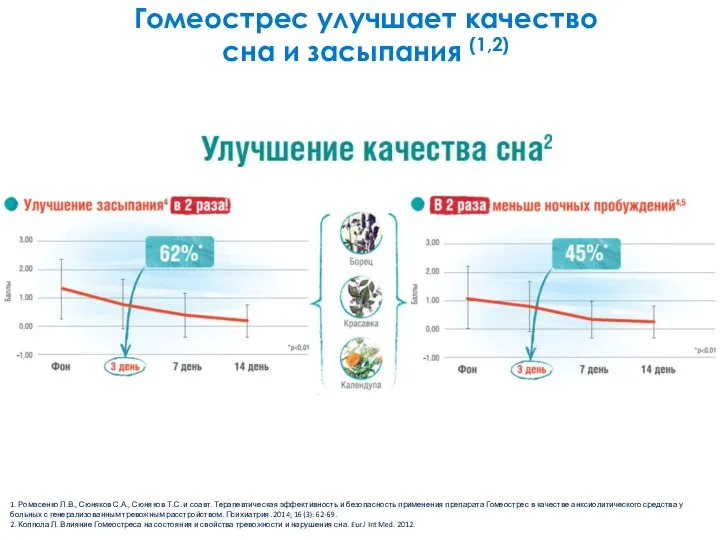 1. Ромасенко Л.В., Сюняков С.А., Сюняков Т.С. и соавт. Терапевтическая эффективность