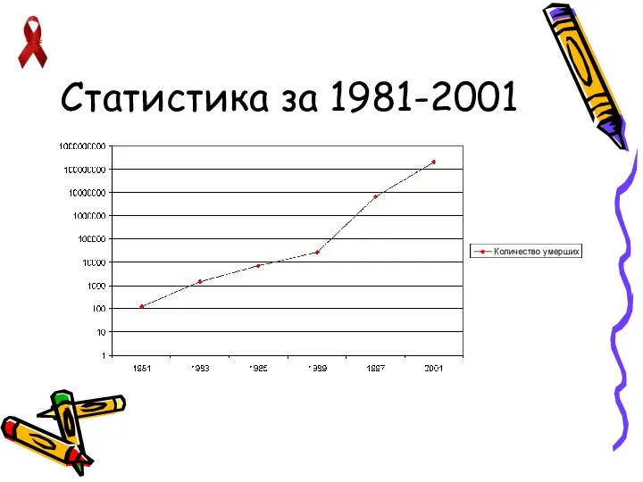 Статистика за 1981-2001