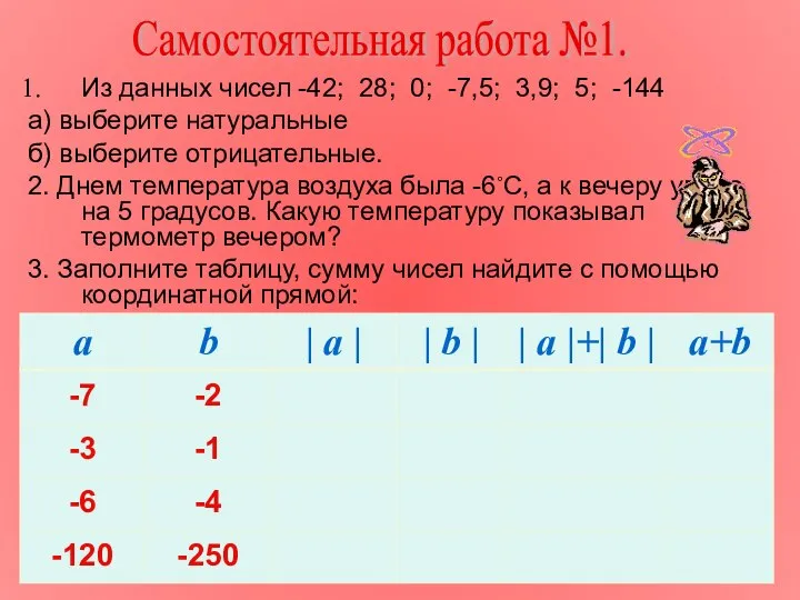 Из данных чисел -42; 28; 0; -7,5; 3,9; 5; -144 а)