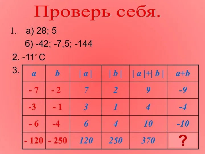 а) 28; 5 б) -42; -7,5; -144 2. -11◦ C 3. Проверь себя. ?