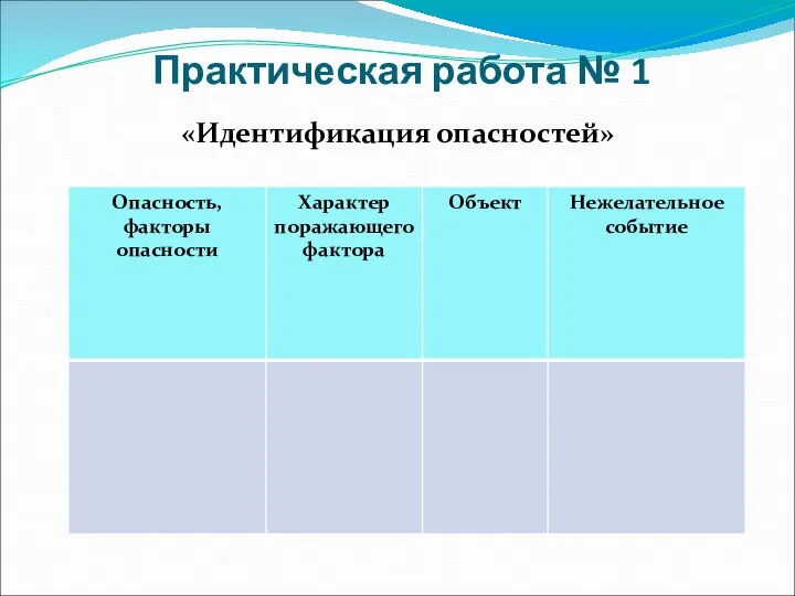 Практическая работа № 1 «Идентификация опасностей»