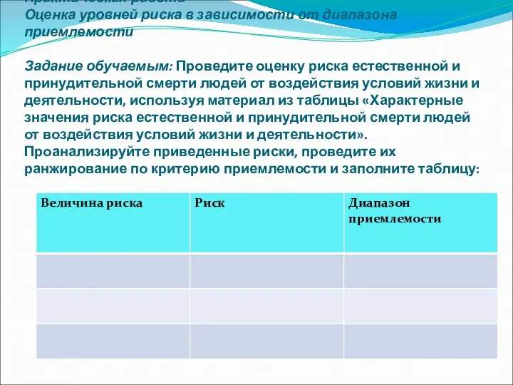 Практическая работа Оценка уровней риска в зависимости от диапазона приемлемости Задание