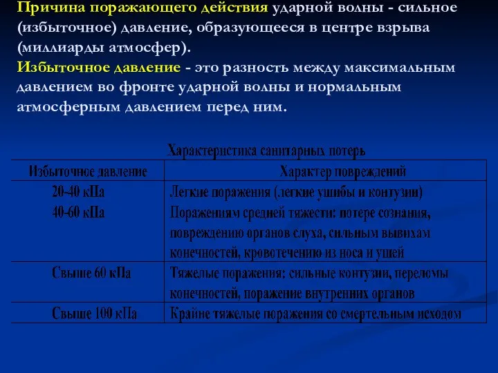 Причина поражающего действия ударной волны - сильное (избыточное) давление, образующееся в