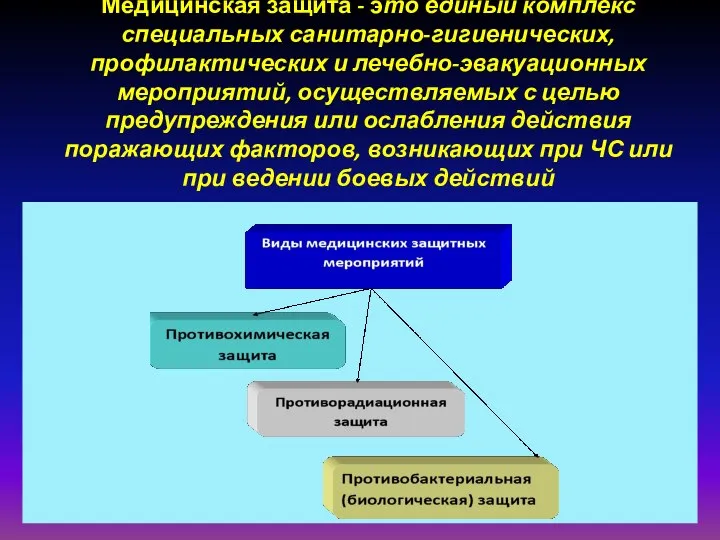 Медицинская защита - это единый комплекс специальных санитарно-гигиенических, профилактических и лечебно-эвакуационных