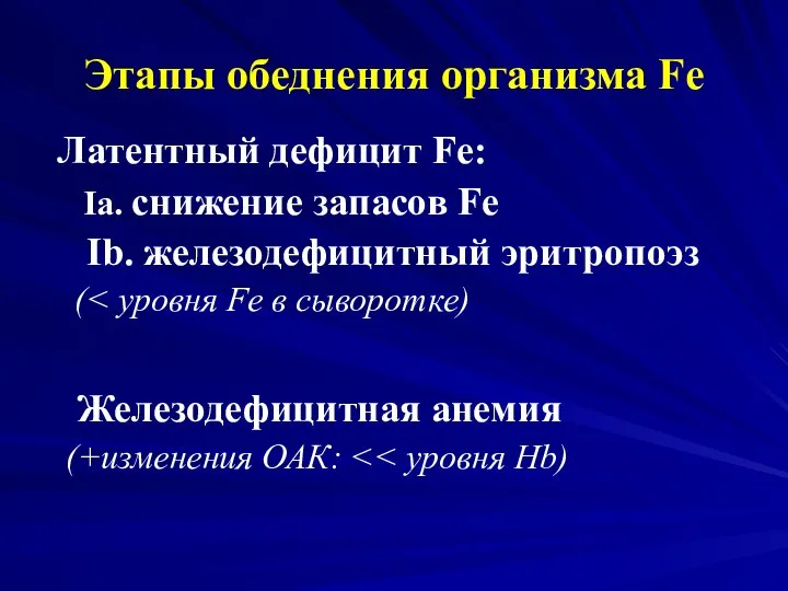 Этапы обеднения организма Fe Латентный дефицит Fe: Ia. снижение запасов Fe