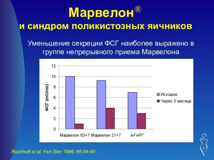 Марвелон® и синдром поликистозных яичников Ruchhoft et al. Fert Ster 1996;