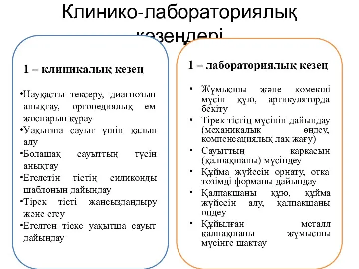 Клинико-лабораториялық кезеңдері 1 – клиникалық кезең Науқасты тексеру, диагнозын анықтау, ортопедиялық