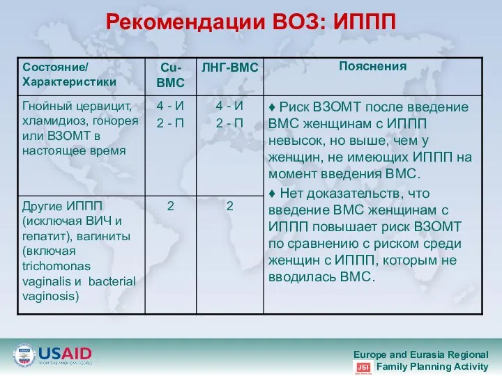 Рекомендации ВОЗ: ИППП