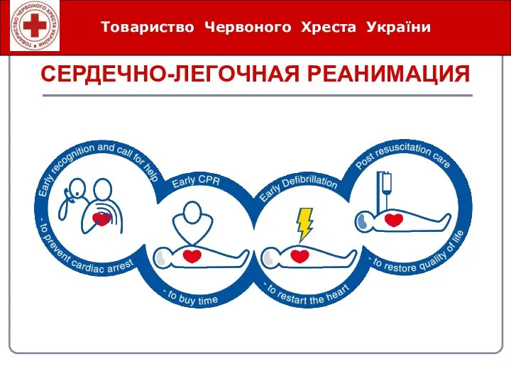 СЕРДЕЧНО-ЛЕГОЧНАЯ РЕАНИМАЦИЯ Товариство Червоного Хреста України