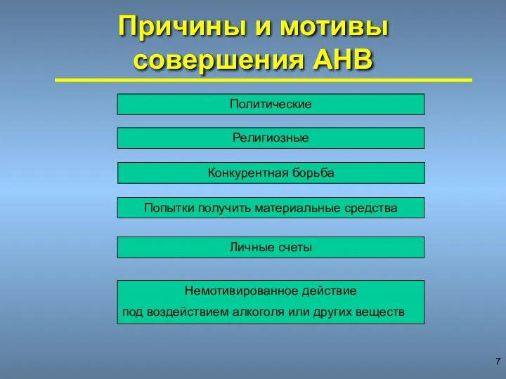 Причины и мотивы совершения АНВ Политические Религиозные Конкурентная борьба Попытки получить