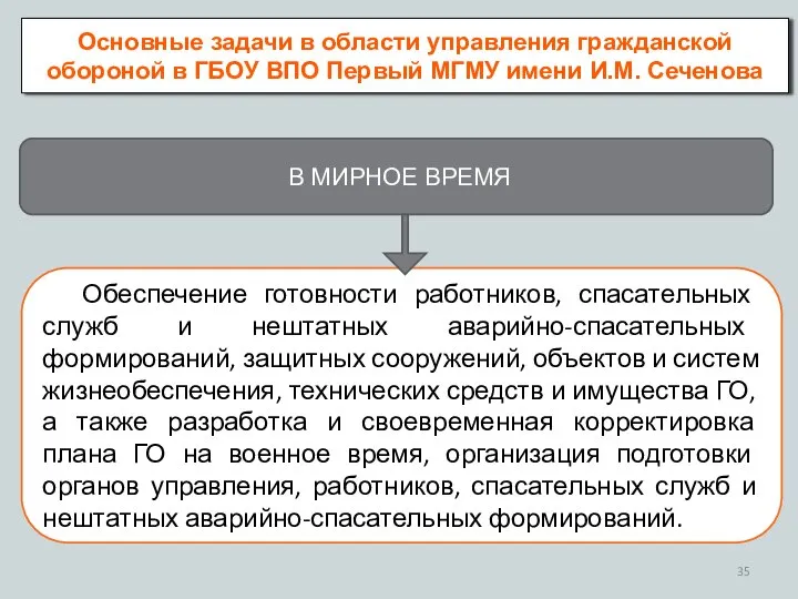 Основные задачи в области управления гражданской обороной в ГБОУ ВПО Первый