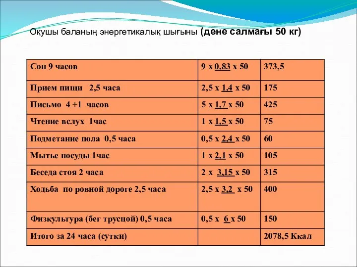 Оқушы баланың энергетикалық шығыны (дене салмағы 50 кг)