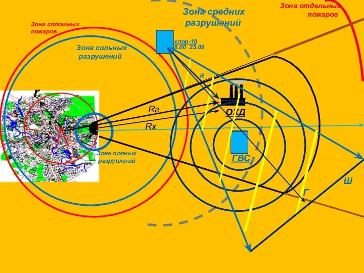 ГВС Rг Rx r ОХД Зона сплошных пожаров Зона отдельных пожаров