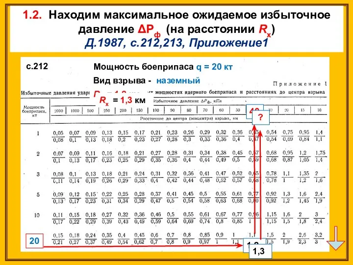 1.2. Находим максимальное ожидаемое избыточное давление ΔРф (на расстоянии Rх) Д.1987,