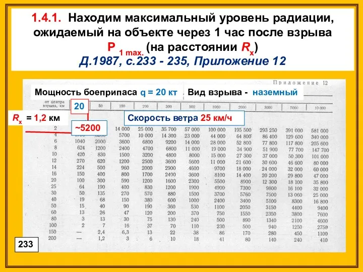 1.4.1. Находим максимальный уровень радиации, ожидаемый на объекте через 1 час