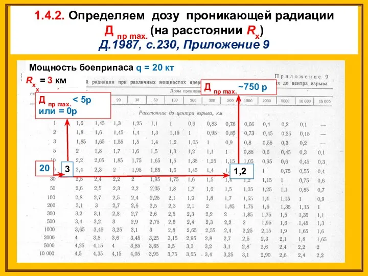 1.4.2. Определяем дозу проникающей радиации Д пр max. (на расстоянии Rх)