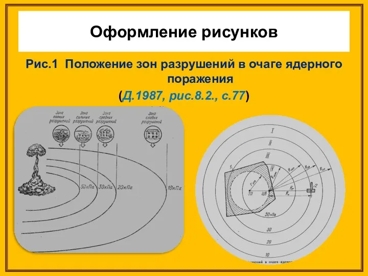 Рис.1 Положение зон разрушений в очаге ядерного поражения (Д.1987, рис.8.2., с.77) Оформление рисунков