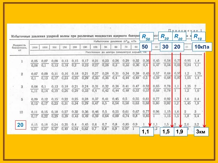 20 10кПа 3км 20 1,9 30 1,5 50 1,1 R10 R20 R30 R50