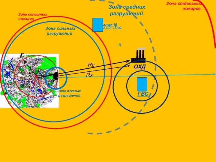 ГВС Rг Rx r ОХД Зона сплошных пожаров Зона отдельных пожаров