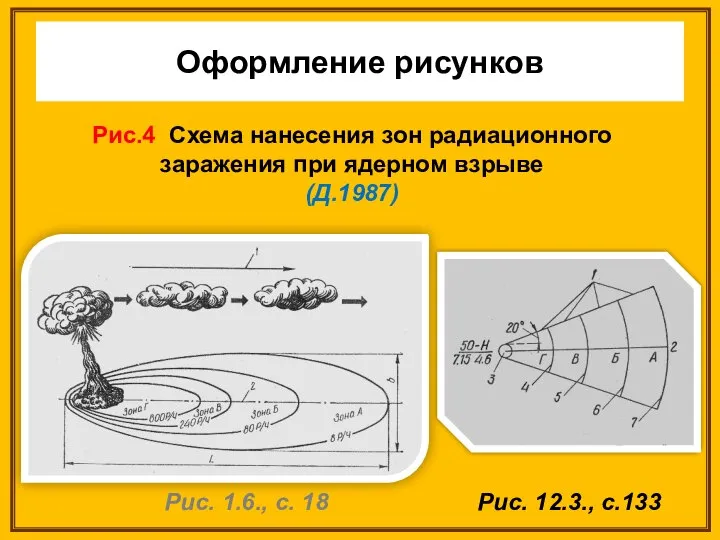 Оформление рисунков Рис.4 Схема нанесения зон радиационного заражения при ядерном взрыве