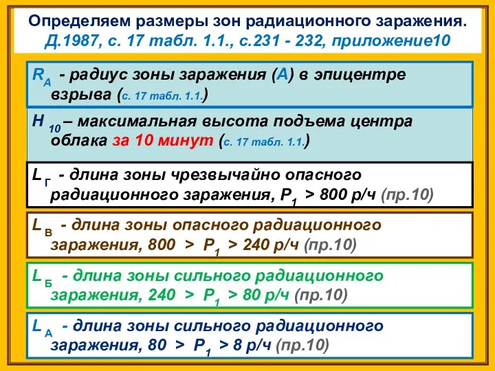 Определяем размеры зон радиационного заражения. Д.1987, с. 17 табл. 1.1., с.231