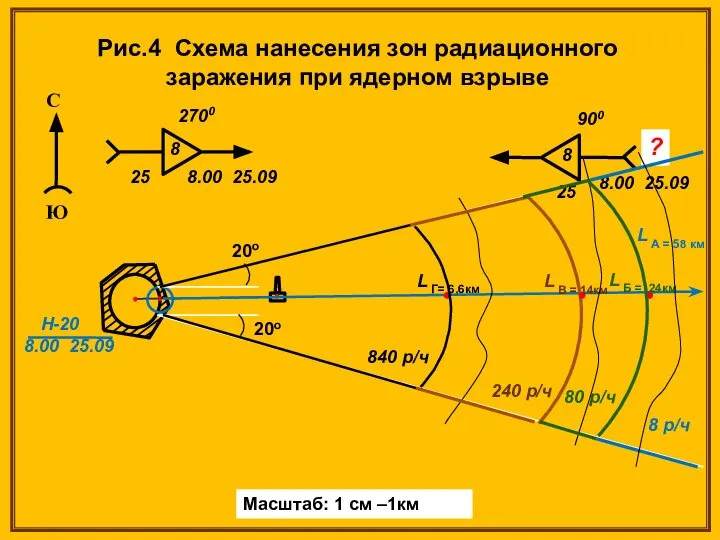 Рис.4 Схема нанесения зон радиационного заражения при ядерном взрыве Масштаб: 1