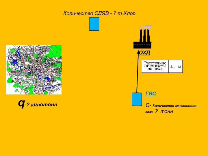 ГВС ОХД q-? килотонн Q- Количество сжиженного газа ? тонн Количество СДЯВ - ? т Хлор