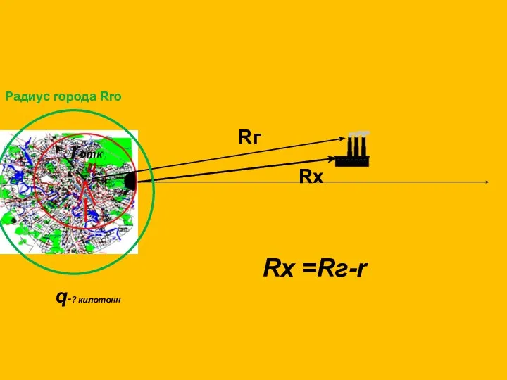 Ц Rг Rx Rx =Rг-r Радиус города Rго rотк q-? килотонн