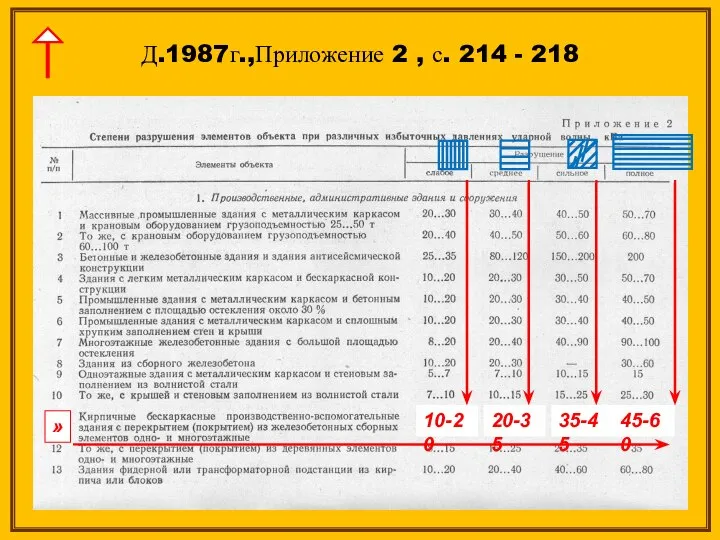 Д.1987г.,Приложение 2 , с. 214 - 218 » 10-20 20-35 35-45 45-60